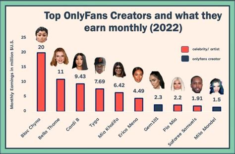 onlyfans girl|Top OnlyFans Best Creators by Country (Dec, 2024)